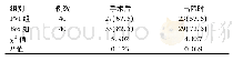 《表1 两组患者术后以及出院时的窦性心率转复率比较[例(%)]》