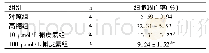 表2 四组HRGEC细胞凋亡率的比较(±s)