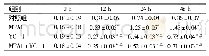 《表4 各组胰腺癌肿瘤细胞系不同时间PDAC-1增殖能力比较(±s)》