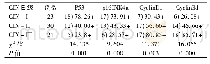 表3 不同病变分级CIN中P53、p16INK4a、细胞周期蛋白表达阳性率比较[n(%)]