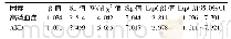 《表5 主要终点事件的多因素Cox回归分析》