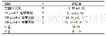 《表2 各组H358细胞凋亡率比较(%，±s)》