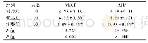 《表2 三组小鼠血清AFP与VEGF含量比较(ng/ml,±s)》