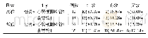 表2 按照梗阻位置分类两组临床疗效比较[例(%)]