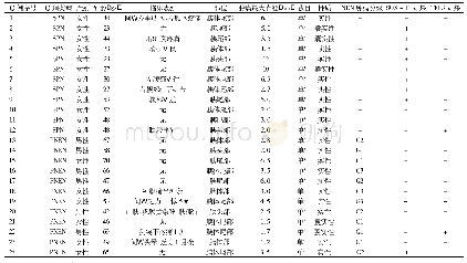 表1 SPN和PNEN患者的临床资料