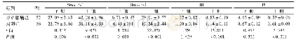 《表2 两组患者血流动力学参数比较()》