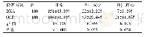 表1 两种检查方式的检测结果比较[例(%)]