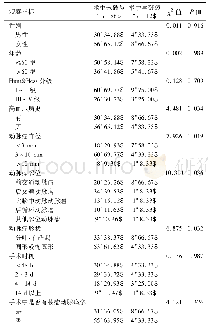 《表1 影响颅内破裂动脉瘤介入术中再破裂的单因素分析[例(%)]》