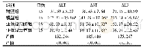 表1 各组大鼠肝功能的比较(μmol/L,±s)