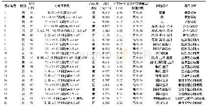 表1 21例患者临床资料