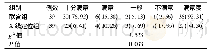 表5 两组患儿家属置管满意度比较[n(%)]