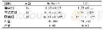 表4 3组移植瘤组织的Beclin-1、LC3相对表达比较(±s)