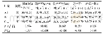《表3 3组产妇分娩情况比较》