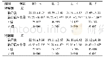 《表3 2组治疗前后血清免疫细胞因子的比较(pg/m L,±s)》