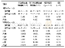 表1 2组患者治疗前和治疗后1个月肝功能的比较(±s)