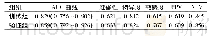 《表3 放射组学特征在区别GISTs四种危险度分级的预测表现》