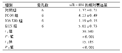 表2 各组血清外泌体中miR-184的表达(±s)