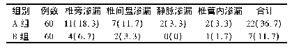 《表1 2组术后骨水泥渗漏率比较[例(%)]》