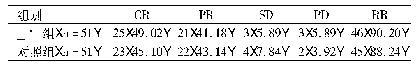 表2 2组患者的近期临床治疗效果比较[例(%)]