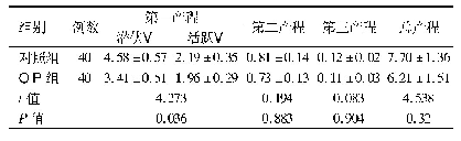 表3 2组延期妊娠引产孕妇产程比较(h,±s)