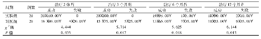 《表1 2组患者修复成功率比较[例(%)]》
