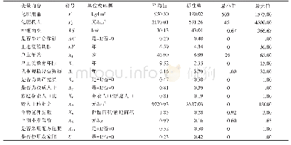 《表2 小麦种植模型中各变量的统计特征》