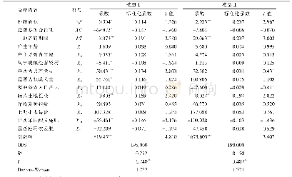 《表3 小麦种植模型Ⅰ和Ⅱ回归结果》