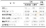 《表2 物性数据：UOC型冷氢箱数值模拟与结构优化》