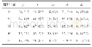 表5 拟合参数表Tab.5 Parameters of the fitted formula