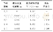 《表4 节点残损系数：不同松动程度下古建筑燕尾榫节点残损评估方法研究》