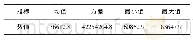 《表1 1970～2015年中国农村人口数据描述性统计分析》