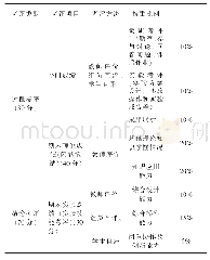 《表3 食品发酵工艺学课程考评方案》