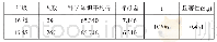 《表3 科学知识模块两年级独立样本显著性检验》