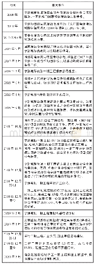 《表1 宁滁城际轨道规划和建设一览表》