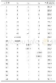 《表2 三因素二次通用旋转回归组合配置及试验产量》