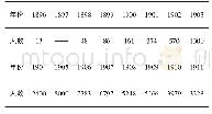 《表1 1896-1911留日学生人数表[8]》