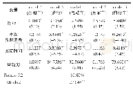 《表4 出行交通决策模型拟合系数表》