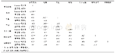 表4 学习者背景因素与学习绩效的相关性