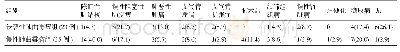 《表1 58例肺曲霉菌病患者基础疾病情况[例 (%) ]》