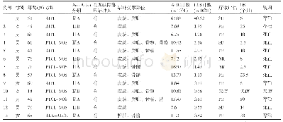 《表1 13例初诊时伴嗜酸粒细胞增多的外周T细胞淋巴瘤 (PTCL) 患者的临床特征与转归》