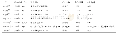 《表3 内皮素受体拮抗剂类药物在第3类肺动脉高压 (PH) 中的应用》