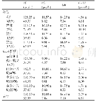 《表3 胃癌组患者不同肿瘤部位及病理类型的血清学指标》