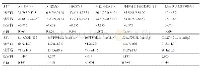 表4 30例酒精浓度≥10.68 mmol/L患者酒精摄入前后睡眠参数比较