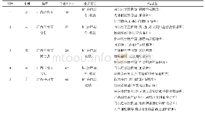 表1 5例抗γ-干扰素自身抗体阳性患者临床资料
