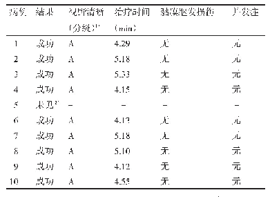 表2 10例患者治疗相关情况