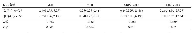 《表2 UC愈合期组与活动期组NLR、MLR、CRP、ESR比较》