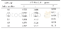 《表5 指标主成分载荷矩阵》