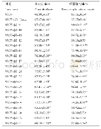 《表8 甲酯化植物油助剂对二氯喹啉酸防除稻稗的增效作用》