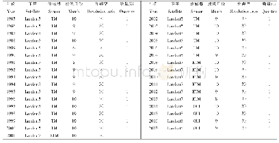 表1 辽河口遥感数据源信息