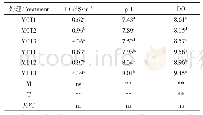《表2 磁化处理对不同灌溉水源EC、pH、DO含量的影响》